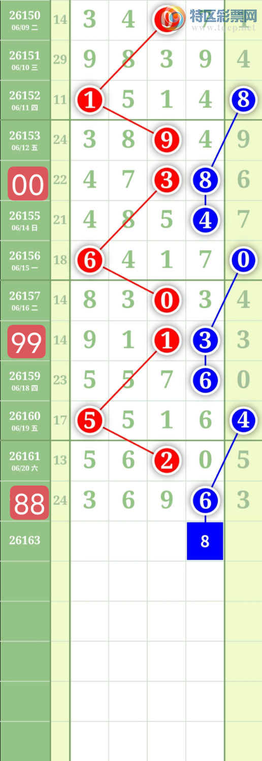 [������] 26163�ڣ�����0247ʮλ��ͼ�桿393 / ����:���³�˫ / ����ID:1282271