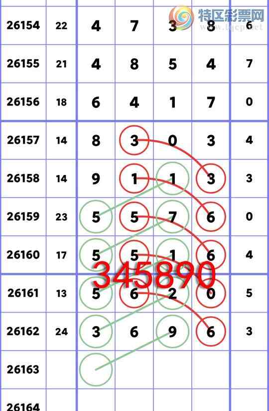 [������] 26163�ڣ���ʮλ:5����OK,4��OK,4��OK,2��OK,2��OK,1��OK,1��OK[ͼ��]776 / ����:�׷� / ����ID:1282655