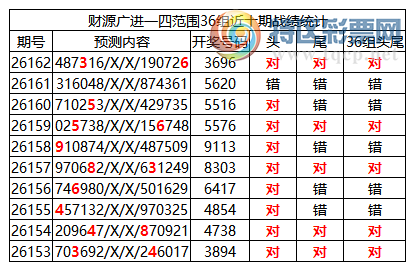 [������] 26163�ڣ������о��ֲ���΢�ʻ��ܴ�������ˮ��7������3696�������죩775 / ����:�ͷ�-С�� / ����ID:1282698