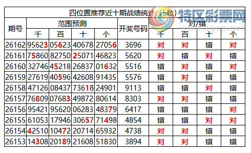 [������] 26163�ڣ������о��ֲ���΢�ʻ��ܴ�������ˮ��7������3696�������죩145 / ����:�ͷ�-С�� / ����ID:1282698