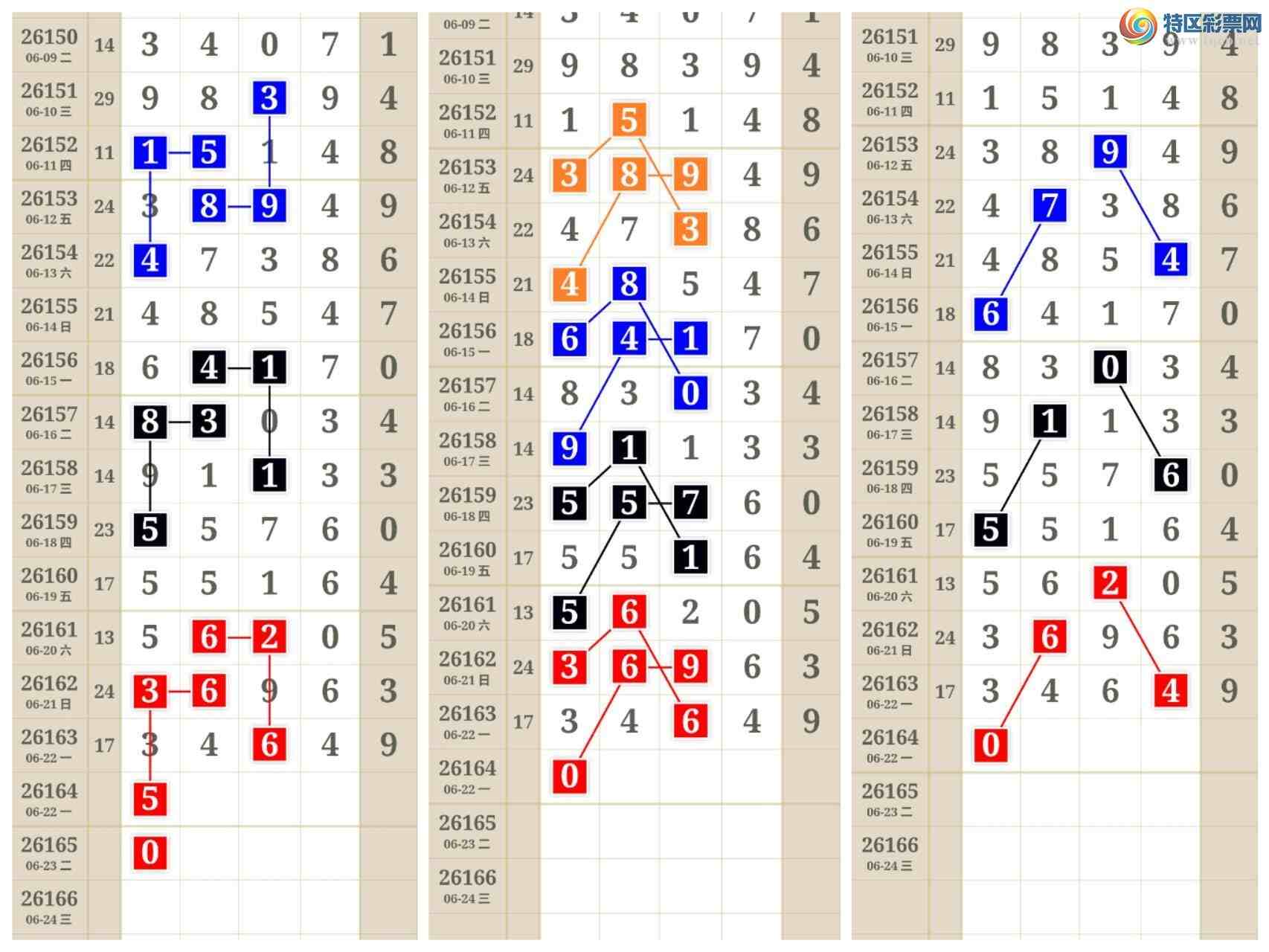 [������] 26164�ڣ����ʹ���258 / ����:����keung / ����ID:1282779