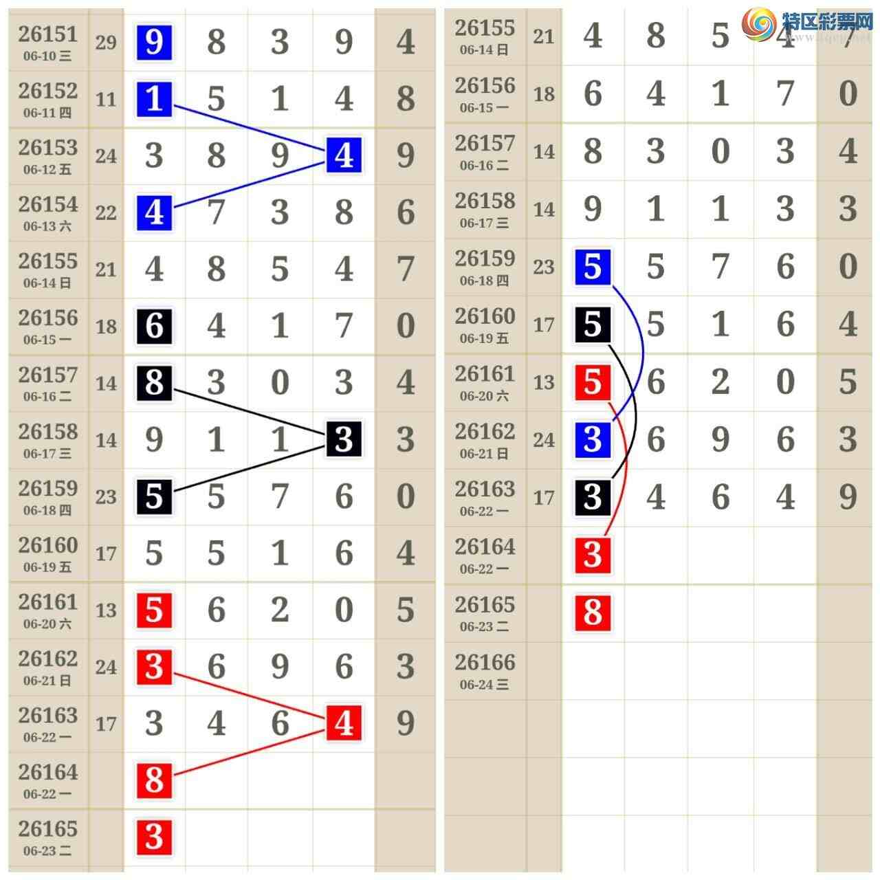 [������] 26164�ڣ����ʹ���120 / ����:����keung / ����ID:1282779