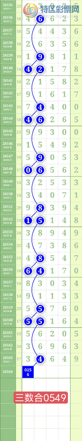 [������] 26164�ڣ�����0516ͷ��ͼ�桿325 / ����:���³�˫ / ����ID:1282830