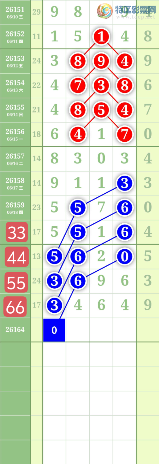 [������] 26164�ڣ�����0516ͷ��ͼ�桿881 / ����:���³�˫ / ����ID:1282830