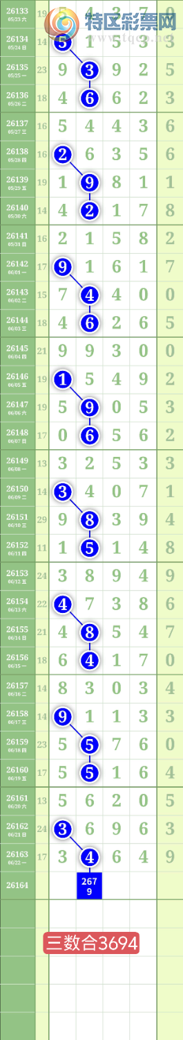 [������] 26164�ڣ�����0516ͷ��ͼ�桿13 / ����:���³�˫ / ����ID:1282830