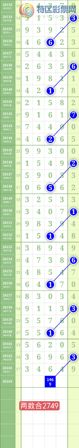[������] 26164�ڣ�����0516ͷ��ͼ�桿750 / ����:���³�˫ / ����ID:1282830