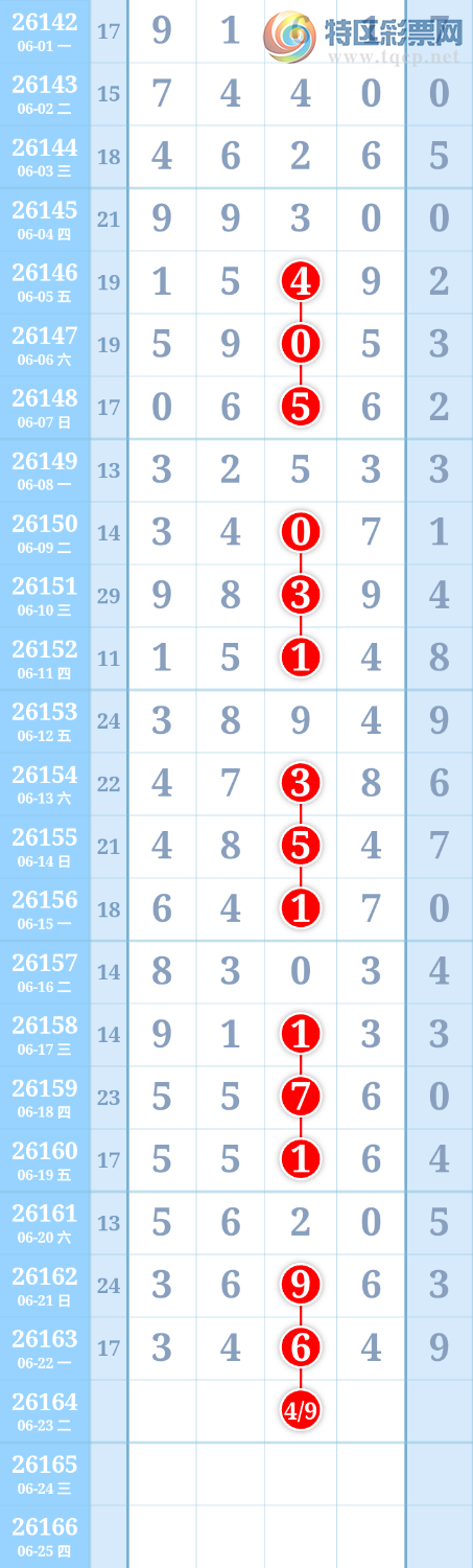 [������]26164�ڣ��ο���ͼ�桿461 / ����:����ִ�� / ����ID:1282744