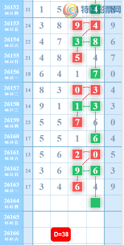 [������] 26164�ڣ�����1638β��ͼ�桿909 / ����:��һ��Ŀ�� / ����ID:1283134