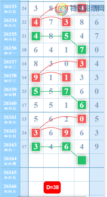 [������] 26164�ڣ�����1638β��ͼ�桿241 / ����:��һ��Ŀ�� / ����ID:1283134