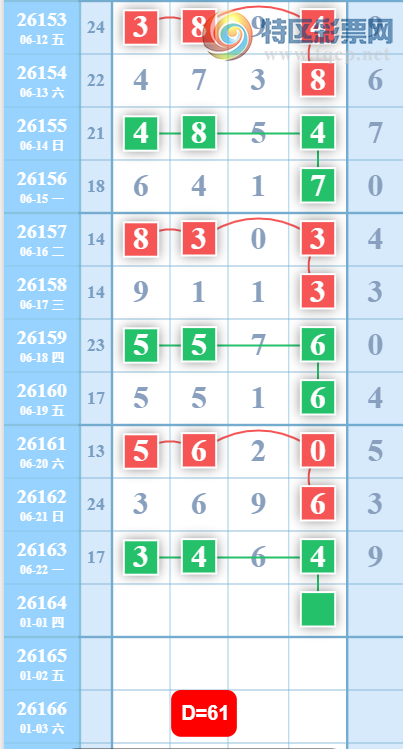 [������] 26164�ڣ�����1638β��ͼ�桿76 / ����:��һ��Ŀ�� / ����ID:1283134