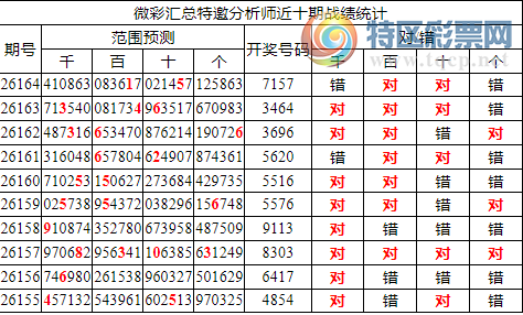 [������] 26165�ڣ������о��ֲ���΢�ʻ���ͷβ��Χ��ˮ��7XX7494 / ����:�ͷ�-С�� / ����ID:1283667