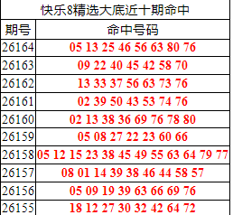 [����8] 26165�ڣ�����8���ֲ���׺�8�� 05 13 25 46 56 63 80 76425 / ����:�ͷ�-С�� / ����ID:1283688