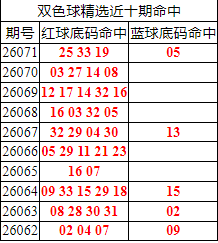 [˫ɫ��] 26072��:˫ɫ����ֲ������25 33 19+05535 / ����:�ͷ�-С�� / ����ID:1283696
