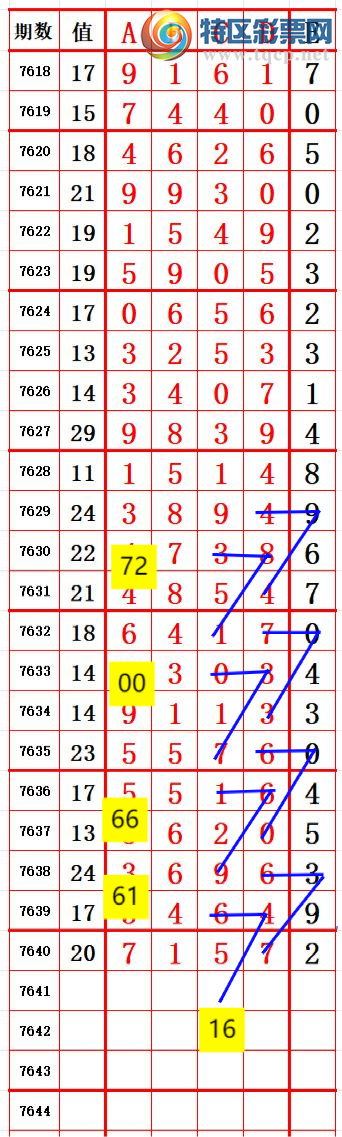 [������] 26165�ڣ�ͷ������һ��λ�ö�ͷ��58ֻ��3�ڣ���ͼ�桿922 / ����:ͷβ����ɽ / ����ID:1283396