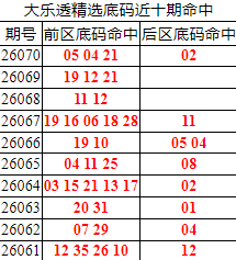 [����͸] 26071�ڣ�����͸��ѡǰ������Ϻ�05 04 21 +02521 / ����:�ͷ�-С�� / ����ID:1284297