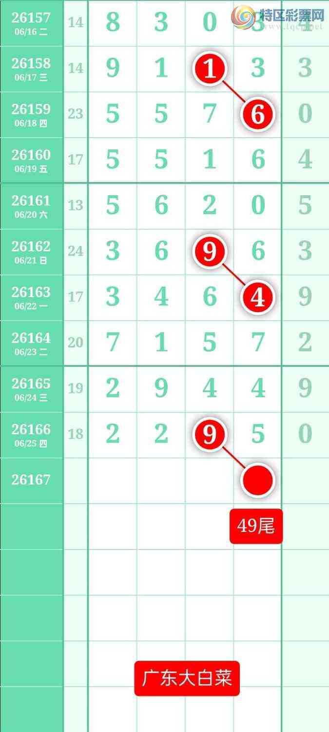 [������] 26167�ڣ�����ͼ��2026��6��26�ա��㶫�ײˡ�501 / ����:տ������ / ����ID:1284813