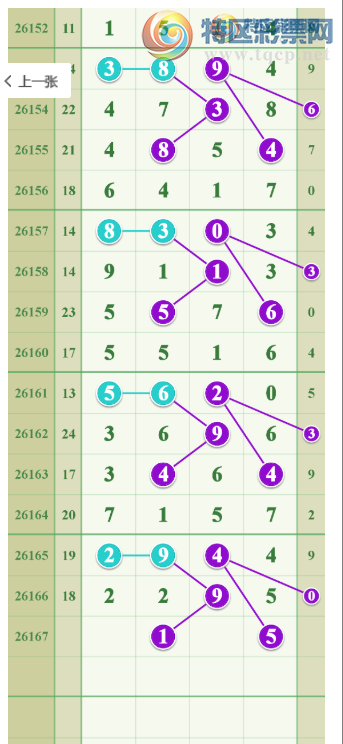 [������] 26167�ڣ�ʮ������ ͼ��608 / ����:ʮ������ / ����ID:1284955