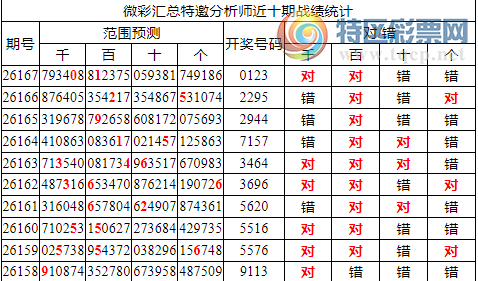[������] 26168�ڣ������о��ֲ���΢�ʻ���ͷβ��Χ��ˮ��0XX3676 / ����:�ͷ�-С�� / ����ID:1285358