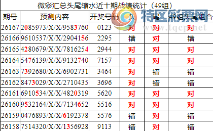 [������] 26168�ڣ������о��ֲ���΢�ʻ���ͷβ��Χ��ˮ��0XX3358 / ����:�ͷ�-С�� / ����ID:1285358