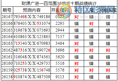 [������] 26168�ڣ������о��ֲ���΢�ʻ���ͷβ��Χ��ˮ��0XX3409 / ����:�ͷ�-С�� / ����ID:1285358