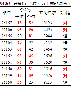 [������] 26168�ڣ������о��ֲ���΢�ʻ���ͷβ��Χ��ˮ��0XX3107 / ����:�ͷ�-С�� / ����ID:1285358