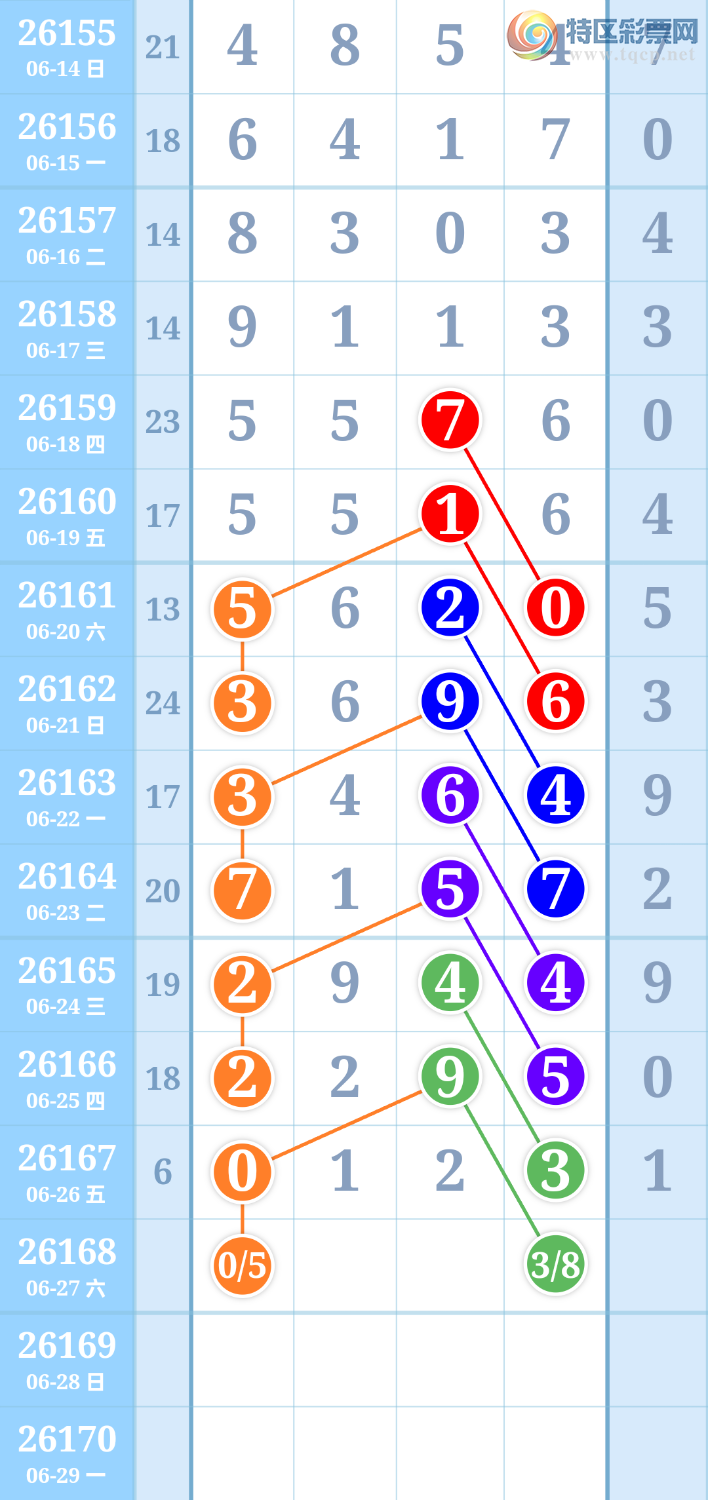[������] 26168�ڣ���û�п��ܳ����ء�ͼ�桿224 / ����:ʮ������ / ����ID:1285452