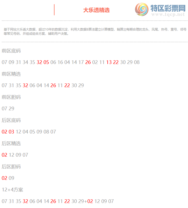 [����͸] 26072�ڣ�����͸��ѡǰ������Ϻ�32 05 26 13 22+02 03416 / ����:�ͷ�-С�� / ����ID:1286107
