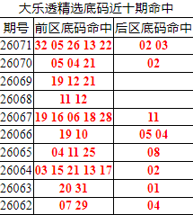 [����͸] 26072�ڣ�����͸��ѡǰ������Ϻ�32 05 26 13 22+02 03186 / ����:�ͷ�-С�� / ����ID:1286107