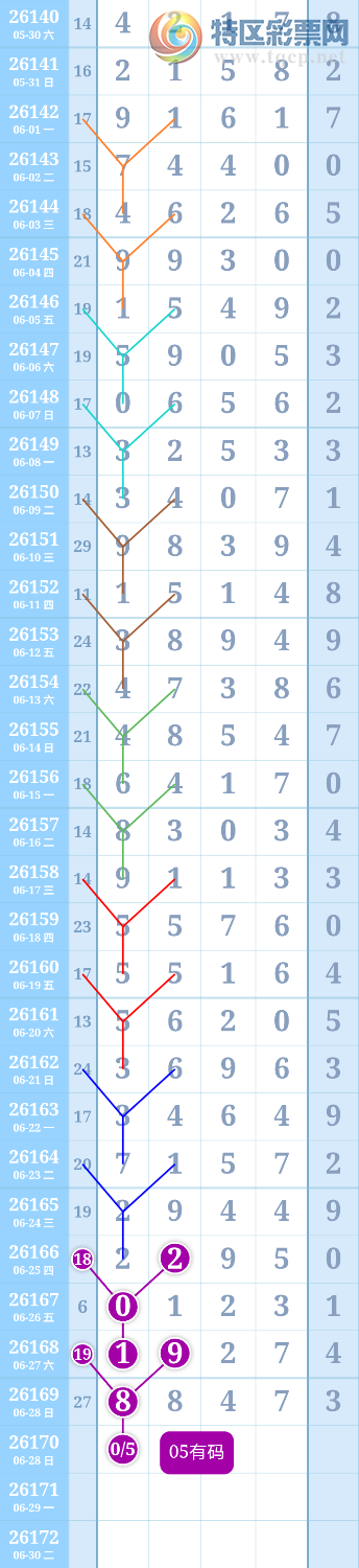 [������] 26170�ڣ��ο���ͼ�桿125 / ����:����ִ�� / ����ID:1286201