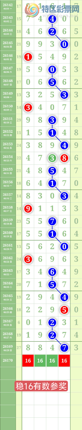 [������] 26170�ڣ�����0516ͷ��ͼ�桿234 / ����:���³�˫ / ����ID:1286259