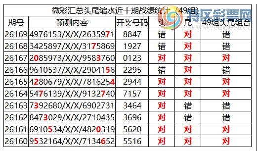 [������] 26170�ڣ������о��ֲ���΢�ʻ��ܴ�������ˮ��7������8847877 / ����:�ͷ�-С�� / ����ID:1286674