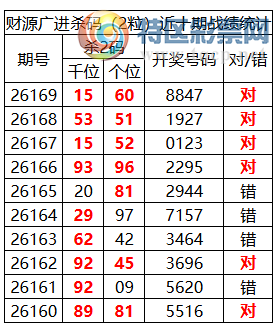 [������] 26170�ڣ������о��ֲ���΢�ʻ��ܴ�������ˮ��7������8847638 / ����:�ͷ�-С�� / ����ID:1286674