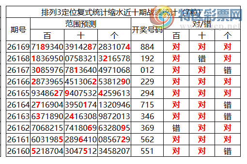 [������] 26170�ڣ����������ֲ�ͳ����ˮ7����884�����붨λ��884517 / ����:�ͷ�-С�� / ����ID:1286689
