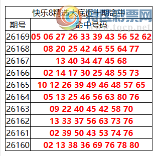 [����8] 26170�ڣ�����8���ֲ����ڴ�׵����10�� ��ɱ����5��3444 / ����:�ͷ�-С�� / ����ID:1286690