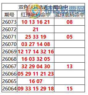 [˫ɫ��] 26074��:˫ɫ����ֲ������10 13 16 21+08920 / ����:�ͷ�-С�� / ����ID:1286692