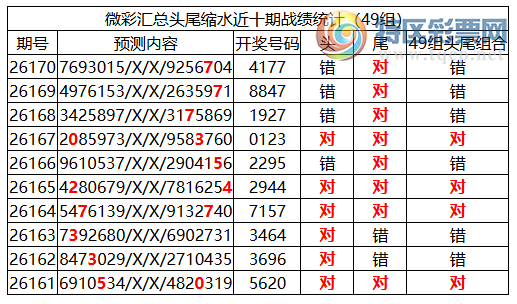 [������] 26171�ڣ������о��ֲ���΢�ʻ��ܴ�������ˮ��7�������4X7X244 / ����:�ͷ�-С�� / ����ID:1287108