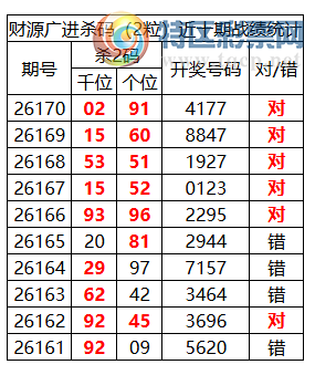 [������] 26171�ڣ������о��ֲ���΢�ʻ��ܴ�������ˮ��7�������4X7X173 / ����:�ͷ�-С�� / ����ID:1287108