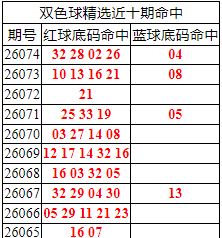 [˫ɫ��] 26075��:˫ɫ����ֲ������32 28 02 26+04911 / ����:�ͷ�-С�� / ����ID:1287829