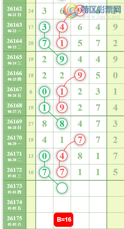 [������] 26173�ڣ��ж��Ƽ���ͼ�桿686 / ����:��λ˼��1 / ����ID:1288243