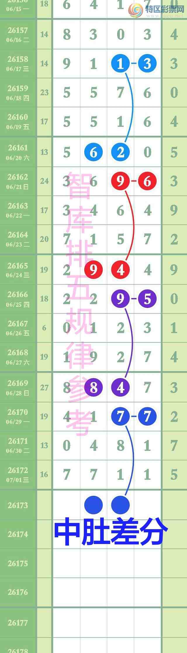 [������] 26173�ڣ���ϲ�ǿ�Ӽ�����77��λ��77x1�����е㲥ͼ������7��λ׼371 / ����:��@�� / ����ID:1287896