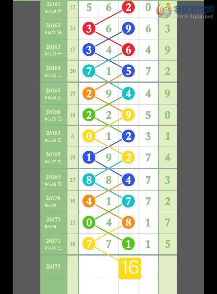 [������] 26173�ڣ�����19��16,OK�ޡ�ͼ�桿197 / ����:�㶫ë�� / ����ID:1288323
