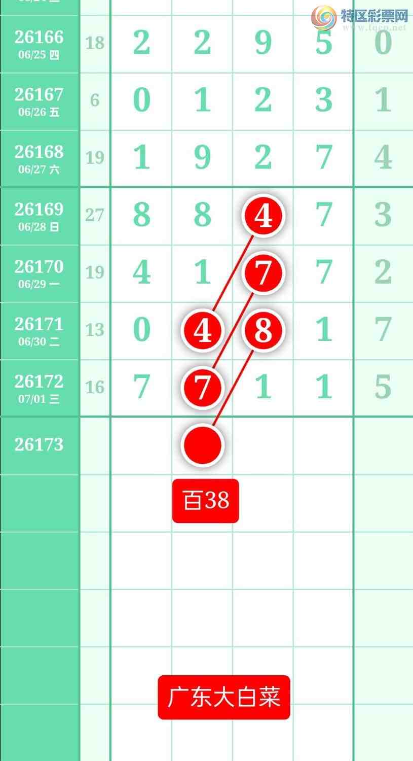 [������] 26173�ڣ�����ͼ��2026��7��2�ա��㶫��ײˡ�833 / ����:տ������ / ����ID:1288342