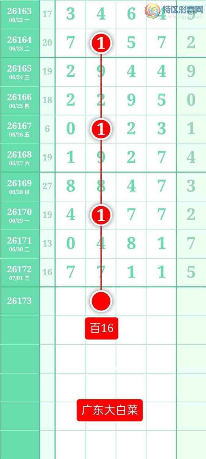 [������] 26173�ڣ�����ͼ��2026��7��2�ա��㶫��ײˡ�569 / ����:տ������ / ����ID:1288342