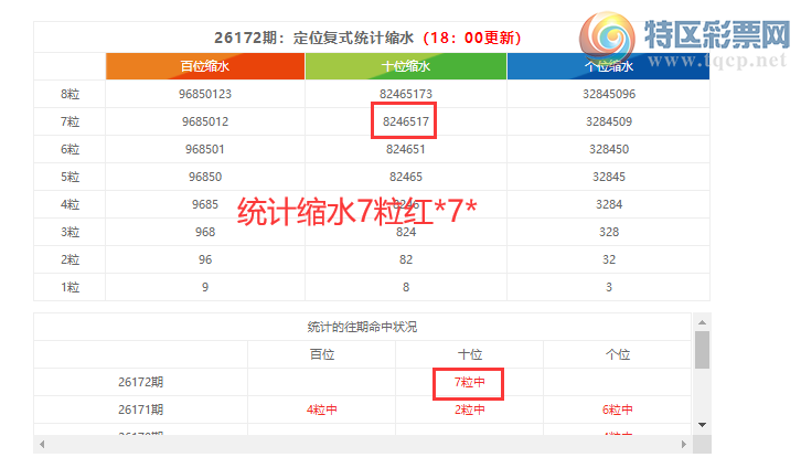 [������] 26173�ڣ����������ֲ����붨λ��771892 / ����:�ͷ�-С�� / ����ID:1288459
