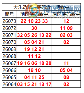[����͸] 26074�ڣ�����͸��ѡǰ������Ϻ�22 10 23 33 +12643 / ����:�ͷ�-С�� / ����ID:1288461