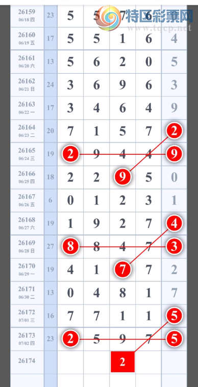 [������] 26174�ڣ�������һ�� ���鷳��ͼ�桿802 / ����:���˳��� / ����ID:1288670