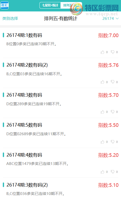 [������] 26174�ڣ�������ͳ�ơ������������彵��ͳ�Ƹ���30����,�ο���ѡ΢�ʵ㲥!928 / ����:�ͷ�-С�� / ����ID:1288863