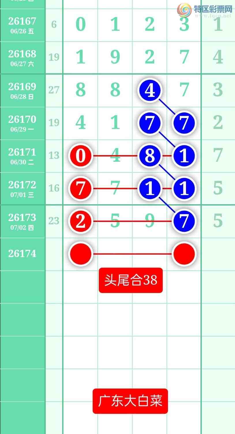 [������] 26174�ڣ�����ͼ��2026��7��3�ա��㶫�ײˡ�610 / ����:տ������ / ����ID:1288980