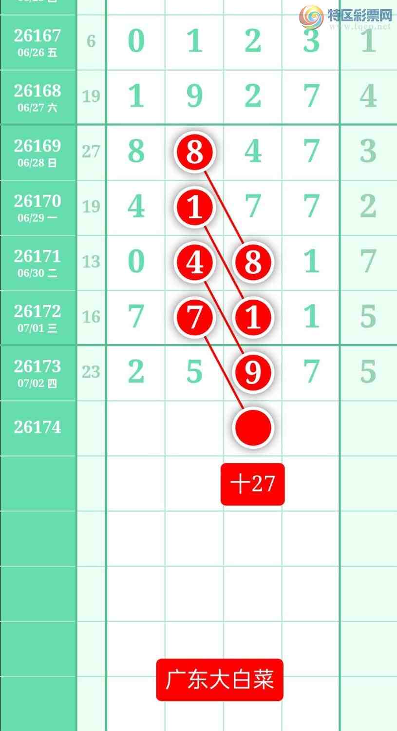 [������] 26174�ڣ�����ͼ��2026��7��3�ա��㶫�ײˡ�113 / ����:տ������ / ����ID:1288980