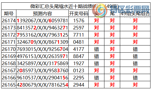 [������] 26175�ڣ������о��ֲ���΢�ʻ���ͷβ��Χ��ˮ��1XX6738 / ����:�ͷ�-С�� / ����ID:1289272